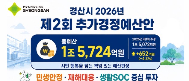 경산시, 제2회 추경 ‘652억원’ 증액 편성