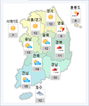 〔경산지역 한 주간 날씨〕포근한 날씨 후 주말 비!!
