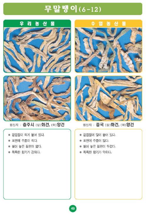 〔포토소식〕우리농산물 구별법무말랭이!!! 