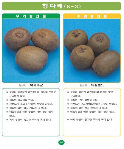 〔포토소식〕우리농산물 구별법참다래!!