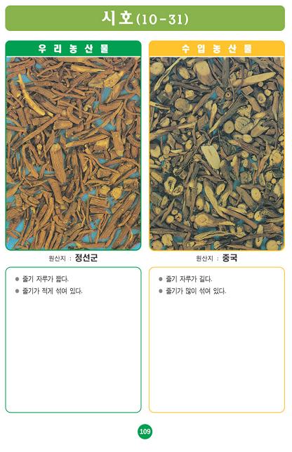 [포토소식]우리농산물 구별법 '시호'
