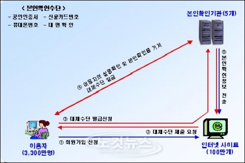 개인신용정보 유출 방지 대책 나오나?개인정보 보호 ‘아..