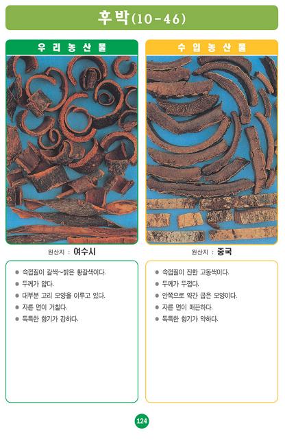 [포토소식]사진으로 알아보는 우리농산물 구별법 '후박'