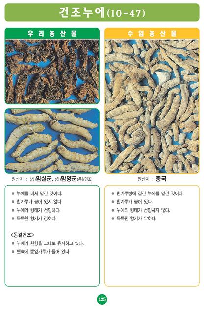 [포토소식]사진으로 알아보는 농산물 구별법 '건조누에'