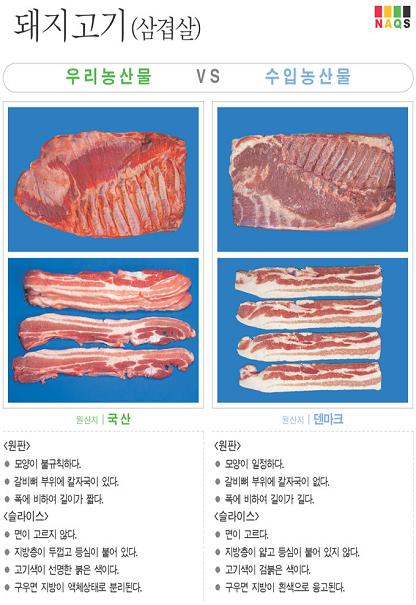 [포토소식] '돼지고기(삼겹살)' 사진으로 알아보는 우..