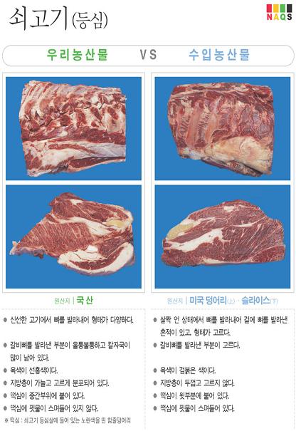 [포토소식] '쇠고기(등심)'  사진으로 알아보는 우리..