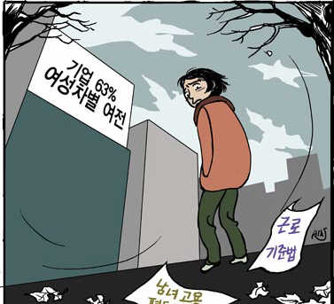 직장내 성차별 남·녀 시각 엇갈려노동부, 남녀고용평등 ..