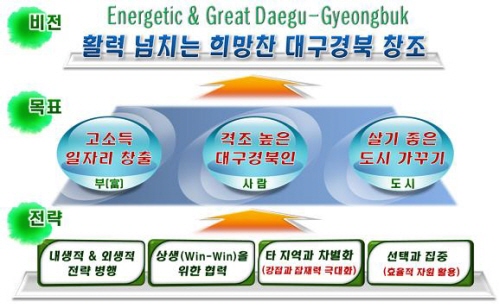 대경권산업발전청 설립 필요해~대경연구원, 뉴 디자인 대..