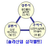 경북도, 20조 투자유치전략 발표 투자유치로 일자리 창..