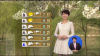 당분간 포근...주 후반 흐리고/비 [경산지역 주간 날..