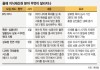 갑오년 새해 달라지는 법령과 제도 주요 법령·제도 총 ..
