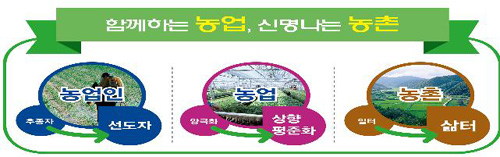 농업에서 희망을, 농촌에서 행복을! 경북도 2014년 ..