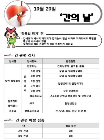 지방간, 간암의 원인과 예방법 [한국건강관리협회 대구지..