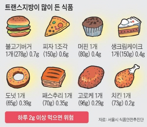 혈관 건강의 적 ‘트랜스지방’ [건강상식] 한국건강관리..