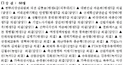 경북도, 1월 20일자 정기인사 승진-68, 전보-26..