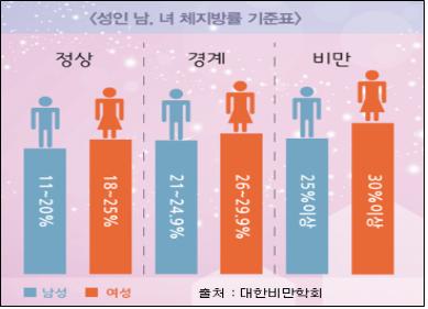내 몸의 건강수치를 알자! [건강상식] 한국건강관리협회..