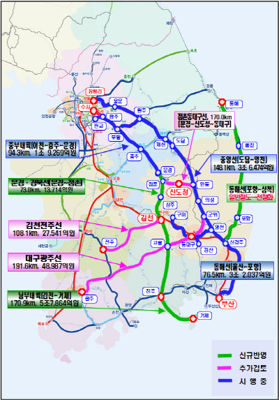 경북도, 사통팔달 철도망 구축 가속화 국토교통부 철도망..