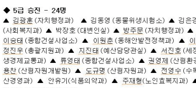 경북도, 5급 이하 승진 인사 5급-24명, 6급-24..