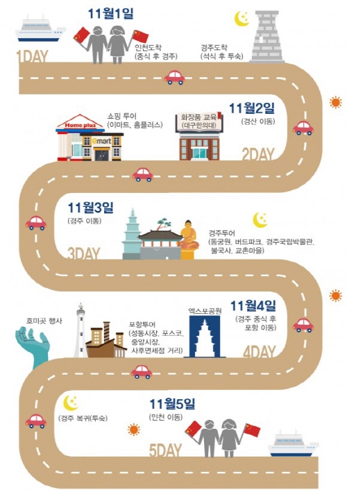 K뷰티 중국방문단 맞을 준비 됐나? 11월 2일 2천명..