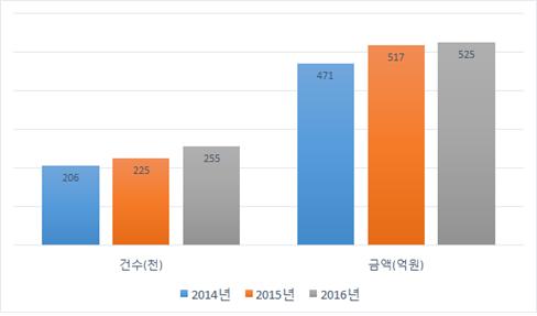 “자동차세 미리 내고 10% 할인받고” 자동차세 연납 ..