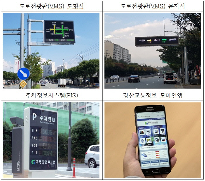 ‘스마트 시티’ 지능형교통시스템 갖추다!