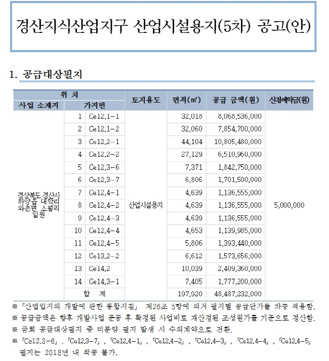 경산지식산업지구 산업시설용지(5차) 분양공고