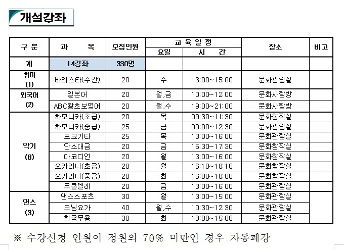 문화회관, 하계특강 수강생 모집 