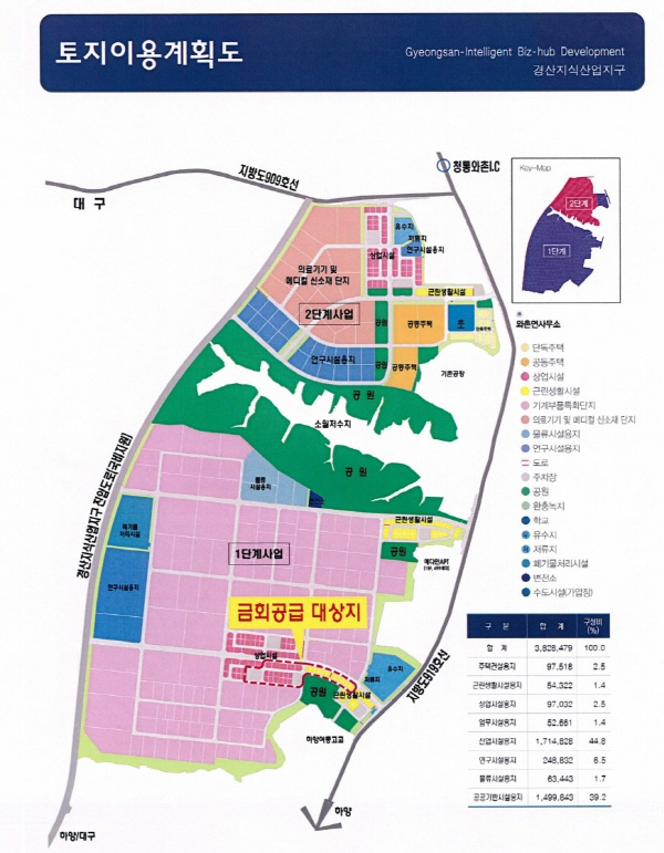 경산지식산업지구 분양, 500평 규모로 쪼개도 되나?