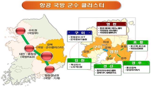 경북도, 2030 신(新)경북형 미래전략산업 육성한다!