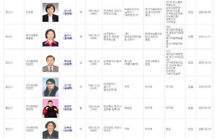 민중당 남수정, 혁명배당금당 최영준·김옥순 등록