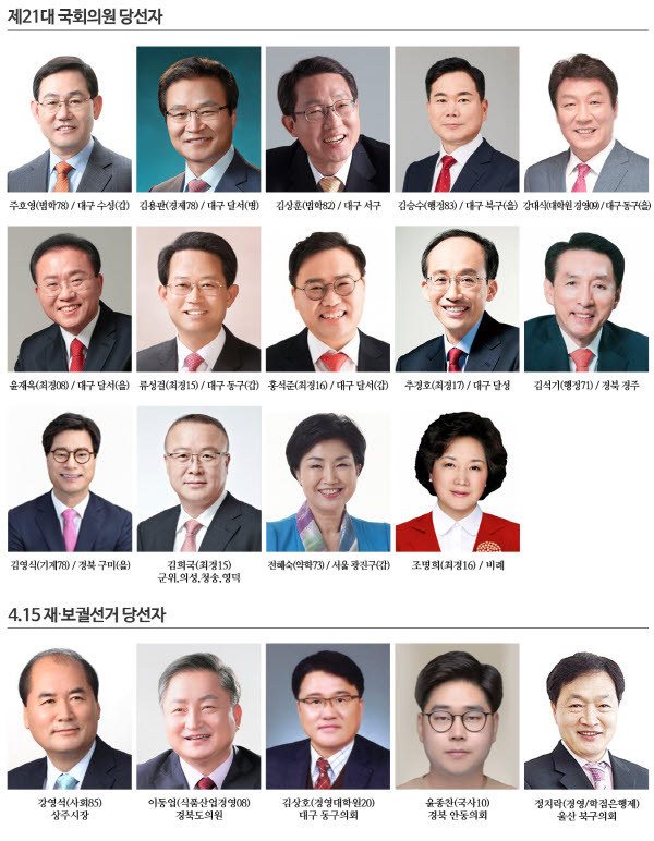 영남대 동문 14명, 제21대 국회 입성!