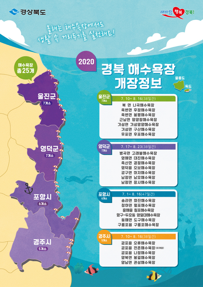 7월 1일부터 경북 동해안 해수욕장 개장