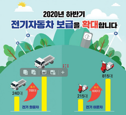 경북도, 하반기 전기자동차 구매보조금 확대