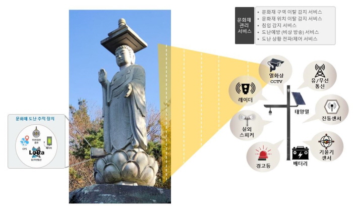 경산시, ‘문화유산 보존 공모사업’ 선정