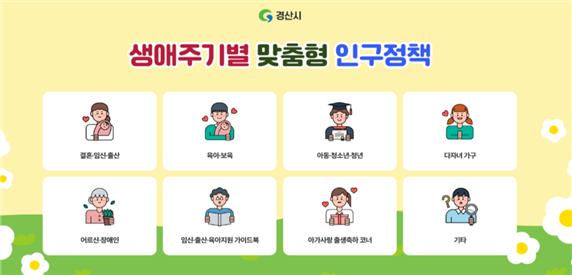 市 홈페이지 ‘맞춤형 인구정책’ 메뉴 개설