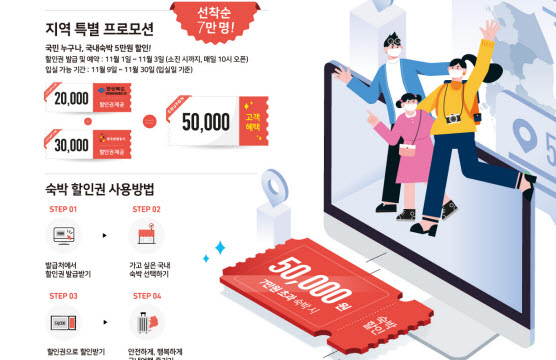 숙박 할인으로 통크게 쏘는 경북