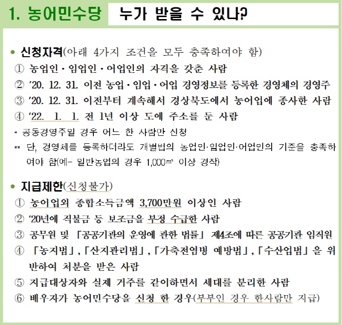 경북도, 농어민수당 지급절차 돌입 
