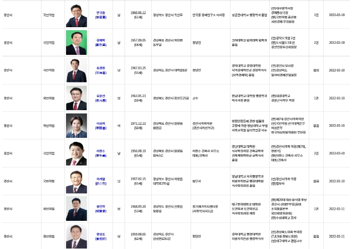 6월 지방선거 예비후보 등록 본격화
