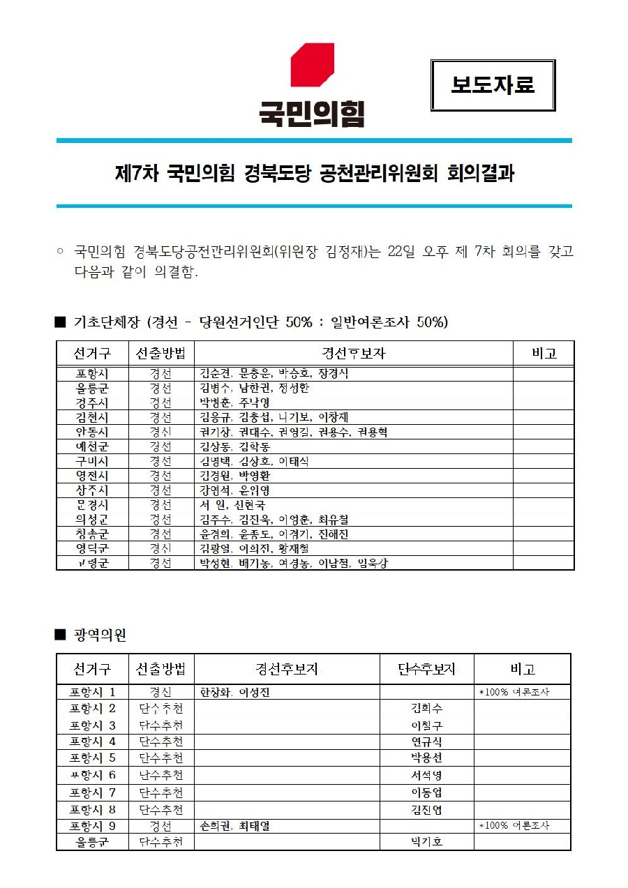 [속보] 국민의힘 경산시장 후보 ‘조현일 단수추천’