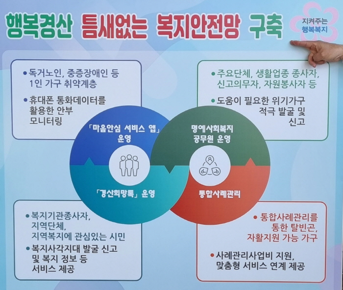 市, 동절기 ‘복지 위기가구’ 발굴·지원