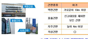 경산시, 불법 고정광고물 한시적 양성화 추진