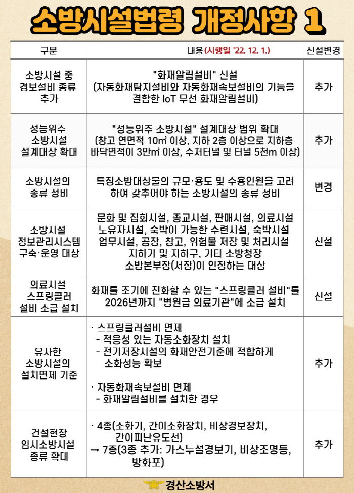 “개정된 소방시설법, 확인하세요!”