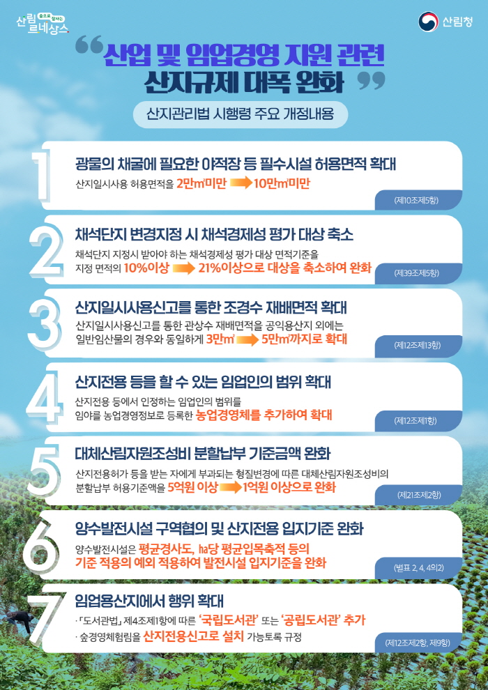 산지규제 대폭 완화