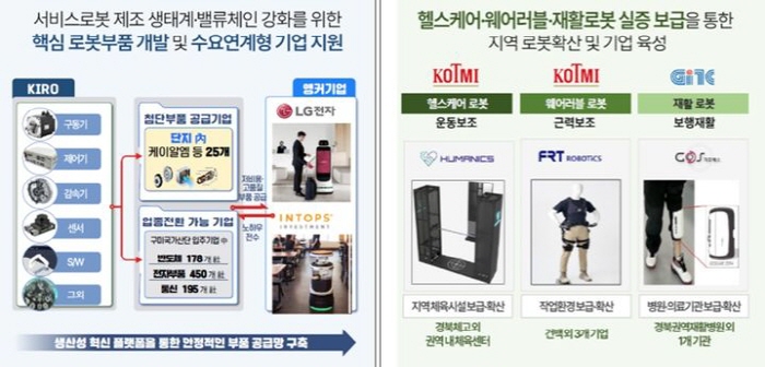 ‘경산·구미’ 중심 AI 로봇산업 육성한다!