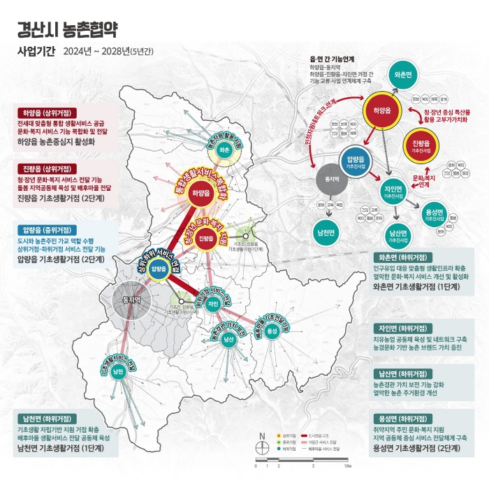 경산시 ‘2024 농촌협약 공모사업’ 선정 