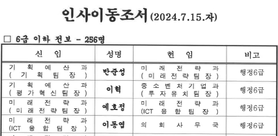 경산시, 6급 이하 전보 인사