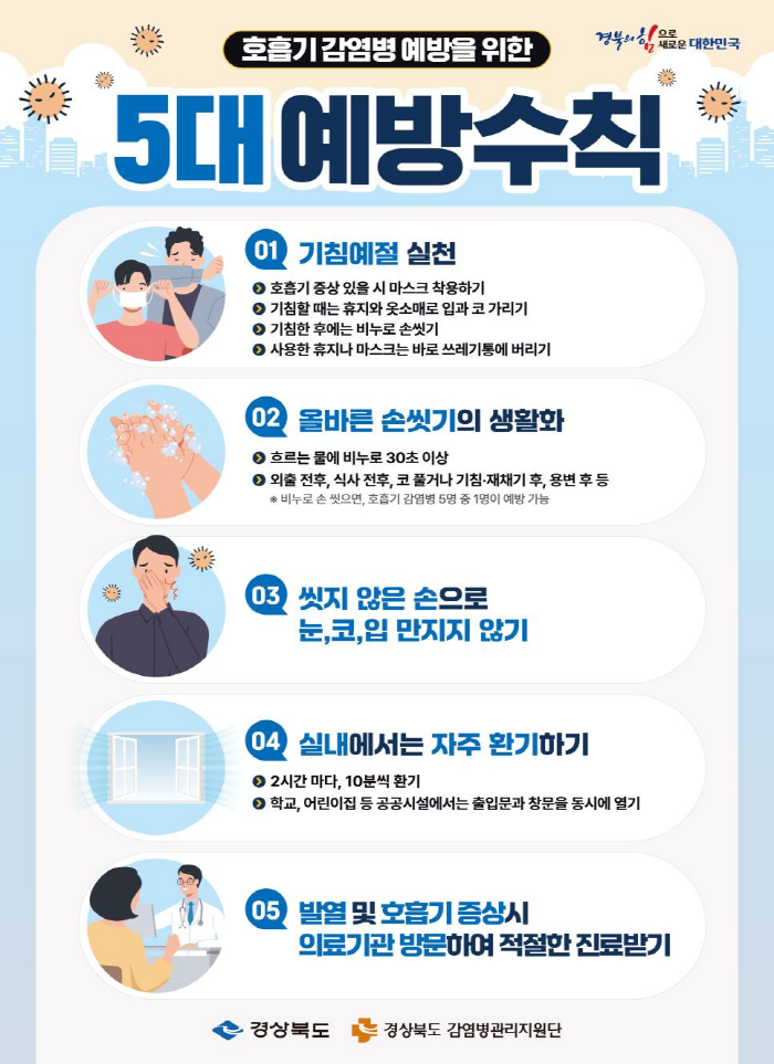 코로나19 재유행