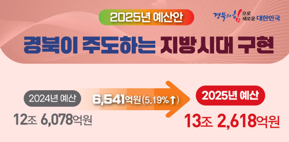 경북도 내년 예산안 ‘13조 2,618억원’ 편성
