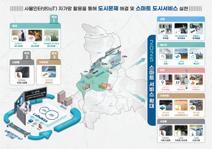  ‘자가통신망 실증 IoT 통합플랫폼’ 구축