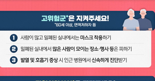 65세 이상 코로나19 입원환자 증가세 